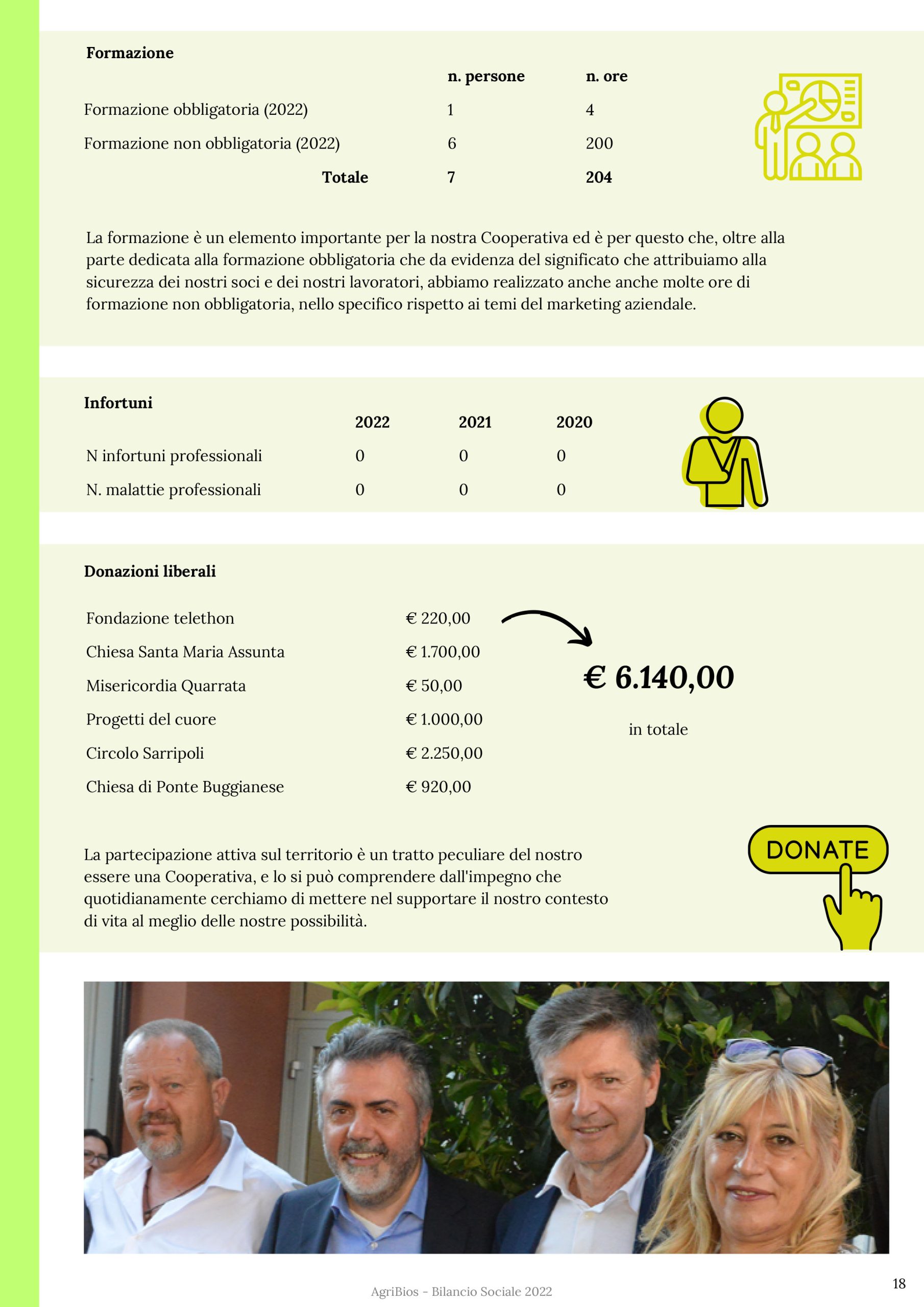 Bilancio Sociale_AGRIBIOS_2022-20